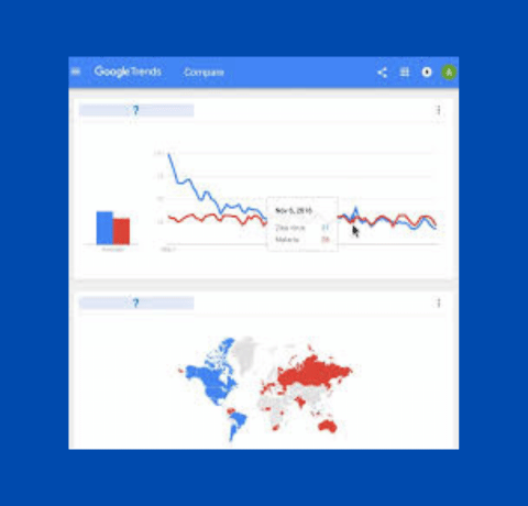 google trends